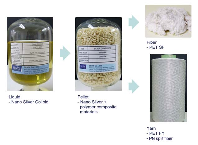 viscose staple fiber